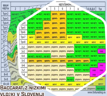 Blackjack z nizkimi vložki bonusi