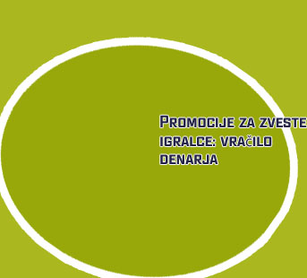 Mobilni kazino brezplačni bonus