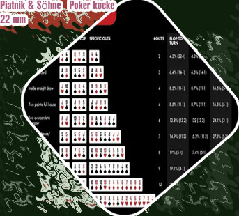 Poker Brezplačne igre