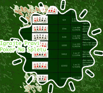Pravi spletni poker